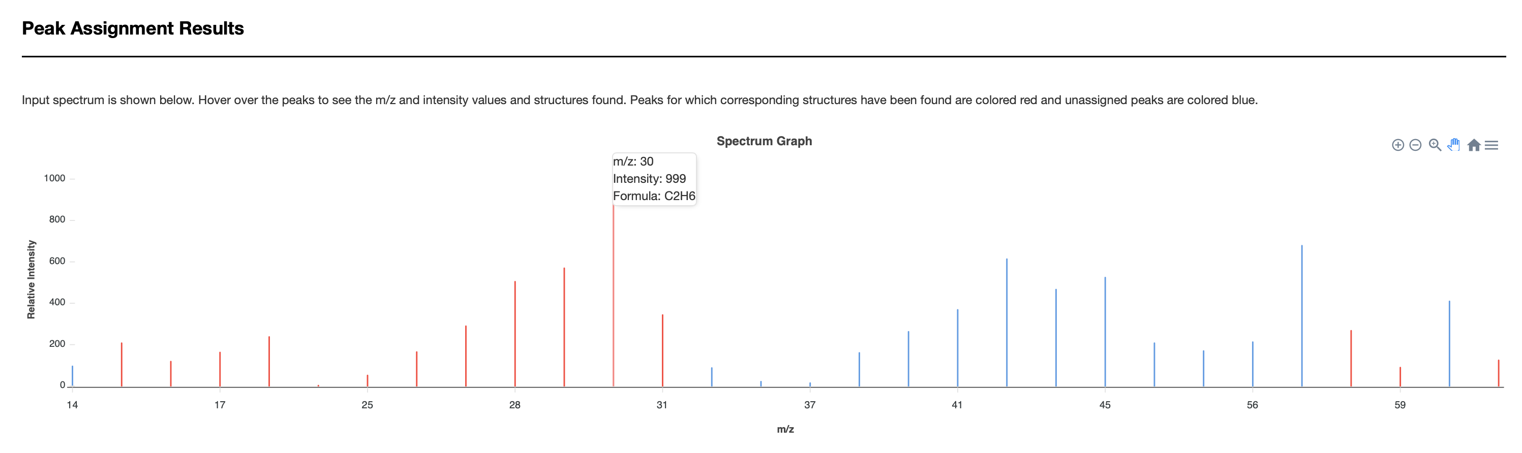 A screenshot of a graph

Description automatically generated